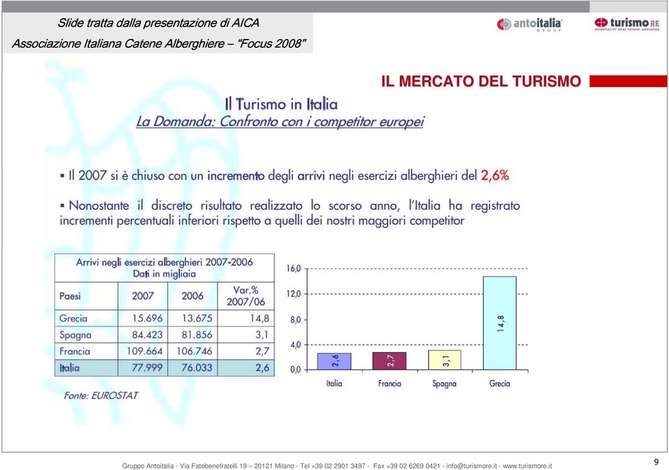 Associazione Italiana Catene