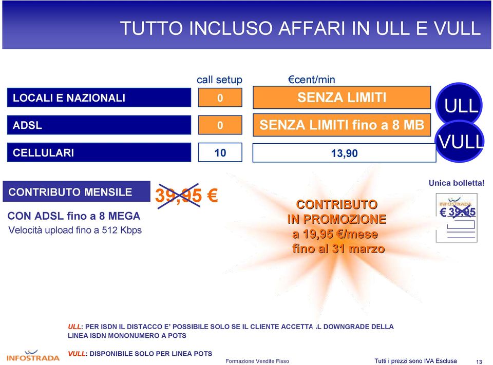 CON ADSL fino a 8 MEGA IN PROMOZIONE 39,95 Velocità upload fino a 512 Kbps a 19,95 /mese fino al 31 marzo ULL: PER ISDN IL