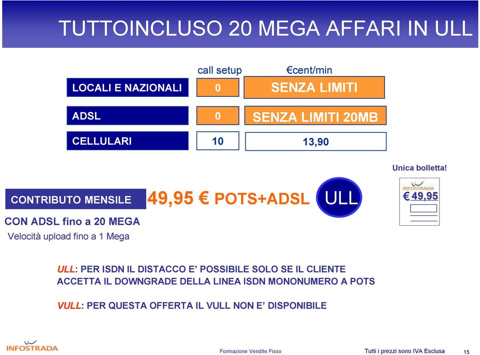 CONTRIBUTO MENSILE 49,95 POTS+ADSL ULL 49,95 CON ADSL fino a 20 MEGA Velocità upload fino a 1 Mega ULL: PER