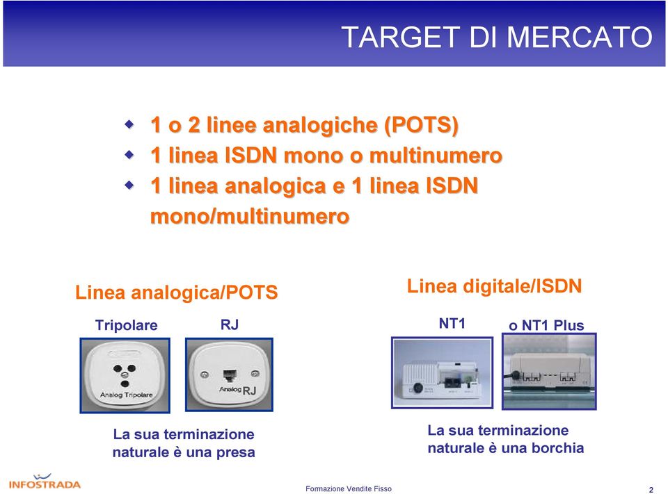 analogica/pots Linea digitale/isdn Tripolare RJ NT1 o NT1 Plus RJ La