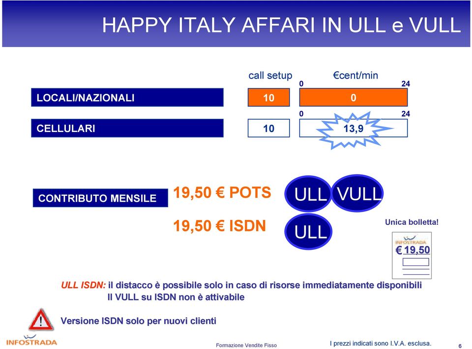 19,50 ULL ISDN: il distacco è possibile solo in caso di risorse immediatamente disponibili Il