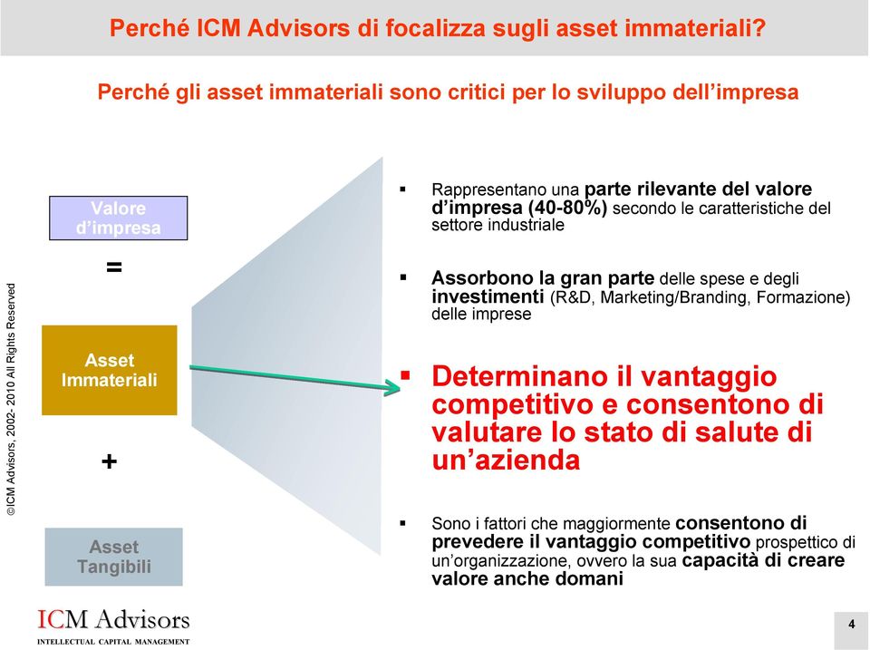 caratteristiche del settore industriale = Asset Immateriali + Asset Tangibili Assorbono la gran parte delle spese e degli investimenti (R&D, Marketing/Branding, Formazione)