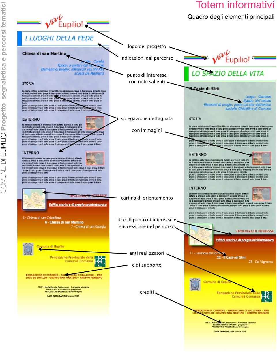 Totem informativi Quadro degli elementi principali tipo di punto di