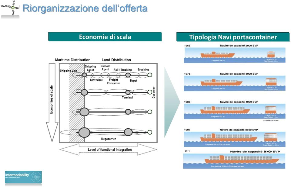 scala Tipologia Navi