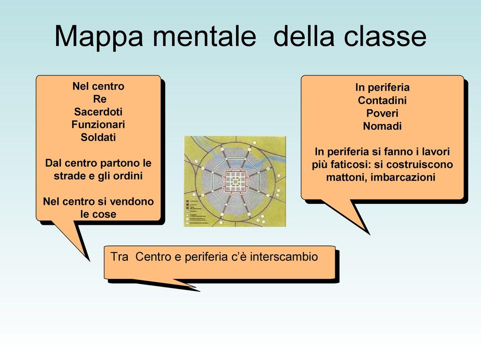 In periferia periferia si si fanno fanno i i lavori lavori più più faticosi: faticosi: si si costruiscono costruiscono mattoni, mattoni,