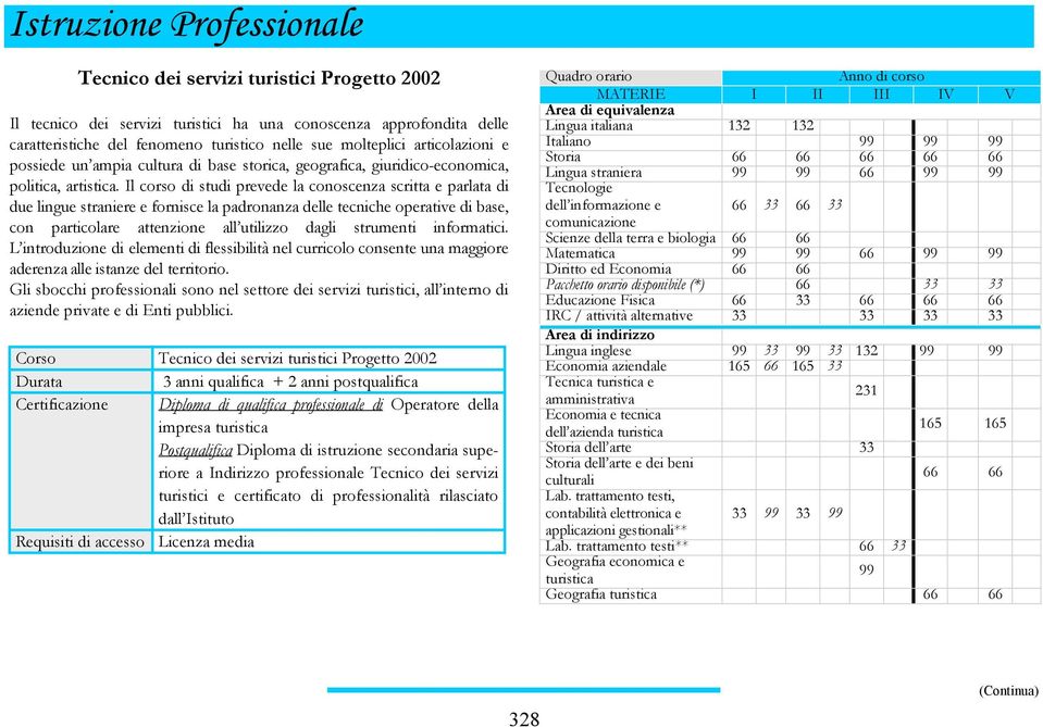 Il corso di studi prevede la conoscenza scritta e parlata di due lingue straniere e fornisce la padronanza delle tecniche operative di base, con particolare attenzione all utilizzo dagli strumenti