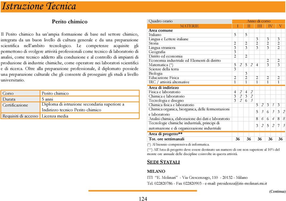 industrie chimiche, come operatore nei laboratori scientifici e di ricerca.