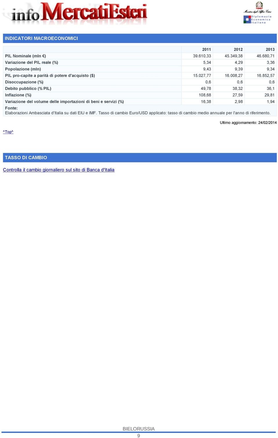 852,57 Disoccupazione (%) 0,6 0,6 0,6 Debito pubblico (% PIL) 49,78 38,32 36,1 Inflazione (%) 108,68 27,59 29,81 Variazione del volume delle importazioni di beni e servizi