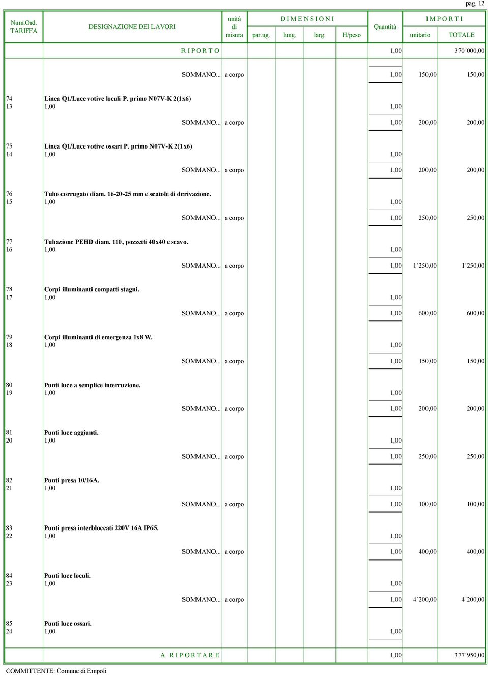 15 1,00 1,00 SOMMANO... a corpo 1,00 250,00 250,00 77 Tubazione PEHD diam. 110, pozzetti 40x40 e scavo. 16 1,00 1,00 SOMMANO... a corpo 1,00 1 250,00 1 250,00 78 Corpi illuminanti compatti stagni.