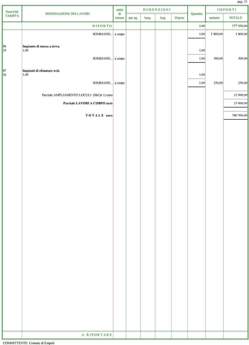 .. a corpo 1,00 500,00 500,00 87 Impianti di chiamata wch. 26 1,00 1,00 SOMMANO.