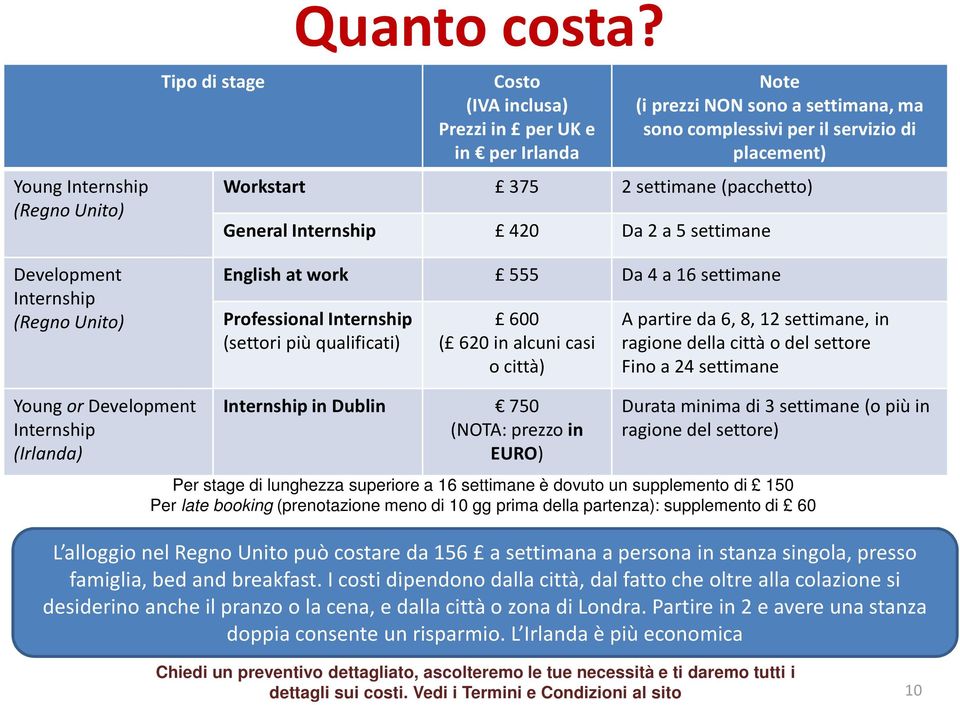 servizio di placement) Workstart 375 2 settimane (pacchetto) General Internship 420 Da 2 a 5 settimane Englishatwork 555 Da 4 a 16 settimane Professional Internship (settori più qualificati) 600 (