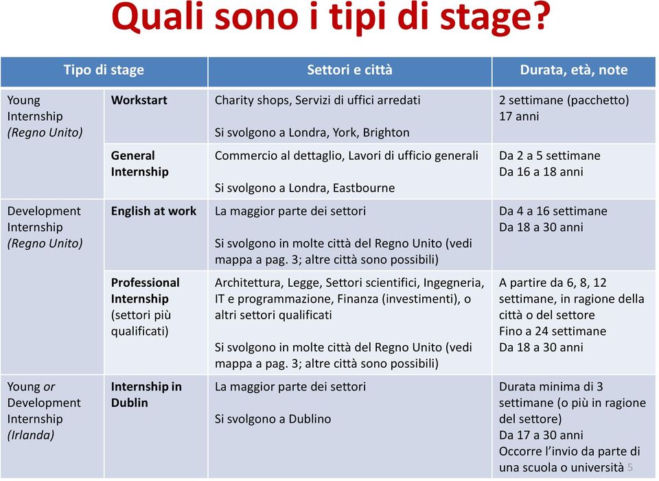 shops, Servizi di uffici arredati Si svolgono a Londra, York, Brighton Commercio al dettaglio, Lavori di ufficio generali Si svolgono a Londra, Eastbourne English at work La maggior parte dei settori