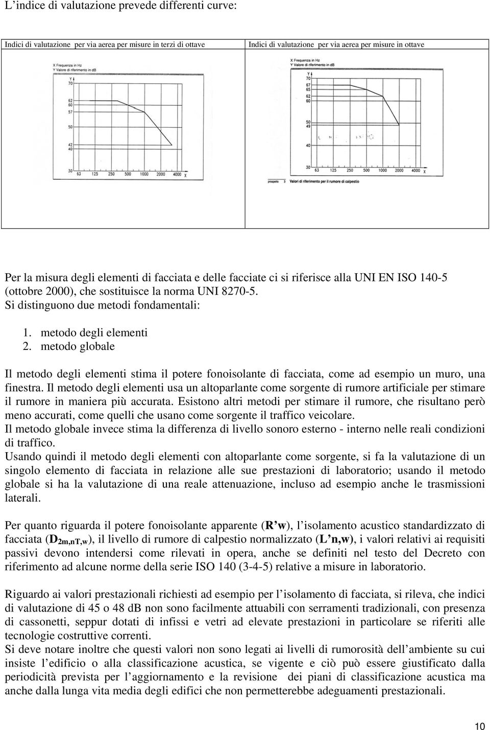 metodo globale Il metodo degli elementi stima il potere fonoisolante di facciata, come ad esempio un muro, una finestra.