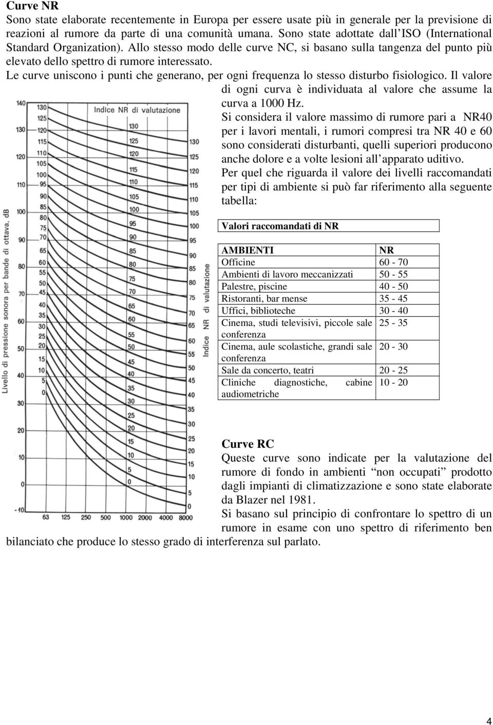 Le curve uniscono i punti che generano, per ogni frequenza lo stesso disturbo fisiologico. Il valore di ogni curva è individuata al valore che assume la curva a 1000 Hz.