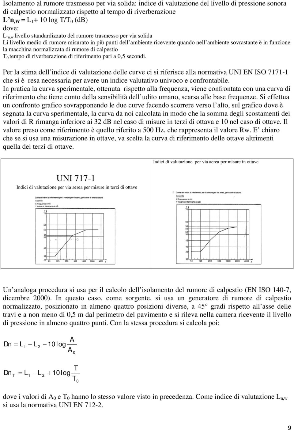 normalizzata di rumore di calpestio T 0 tempo di riverberazione di riferimento pari a 0,5 secondi.