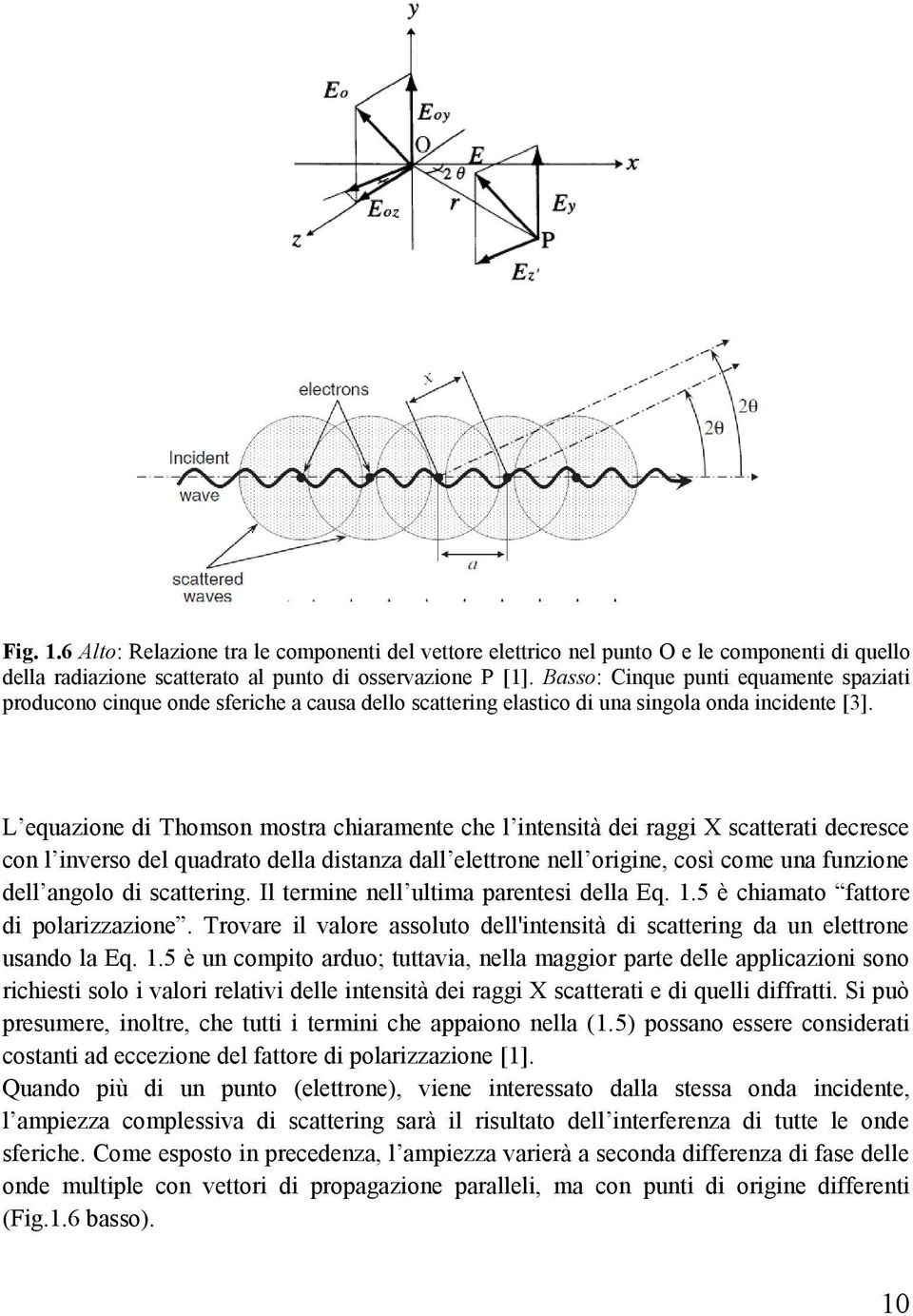 L equazione di Thomson mostra chiaramente che l intensità dei raggi X scatterati decresce con l inverso del quadrato della distanza dall elettrone nell origine, così come una funzione dell angolo di