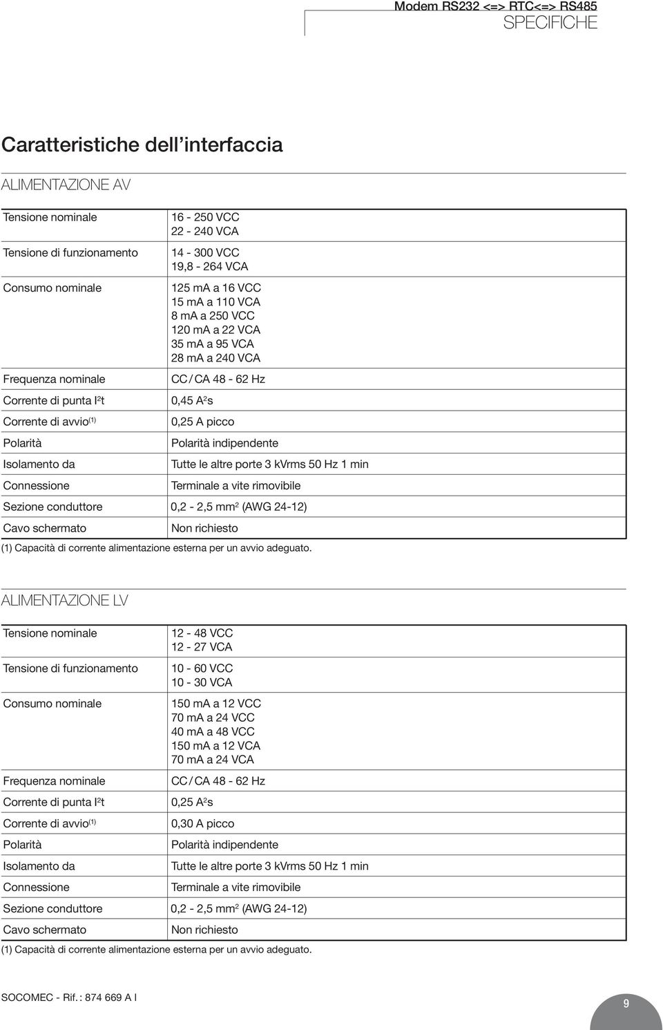 A picco Polarità indipendente Tutte le altre porte 3 kvrms 50 Hz 1 min Terminale a vite rimovibile Sezione conduttore 0,2-2,5 mm 2 (AWG 24-12) Cavo schermato Non richiesto (1) Capacità di corrente