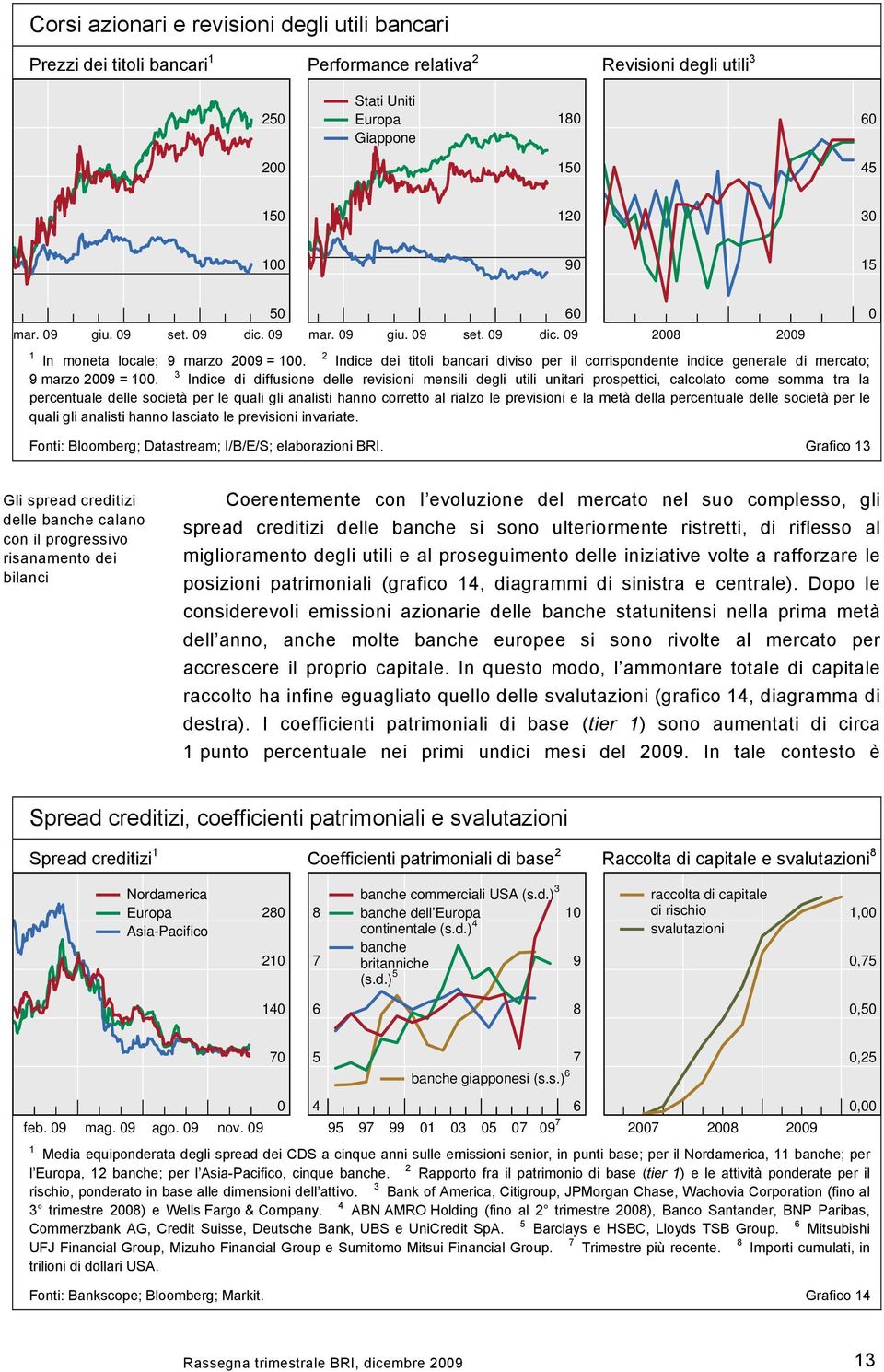 3 Indice di diffusione delle revisioni mensili degli utili unitari prospettici, calcolato come somma tra la percentuale delle società per le quali gli analisti hanno corretto al rialzo le previsioni