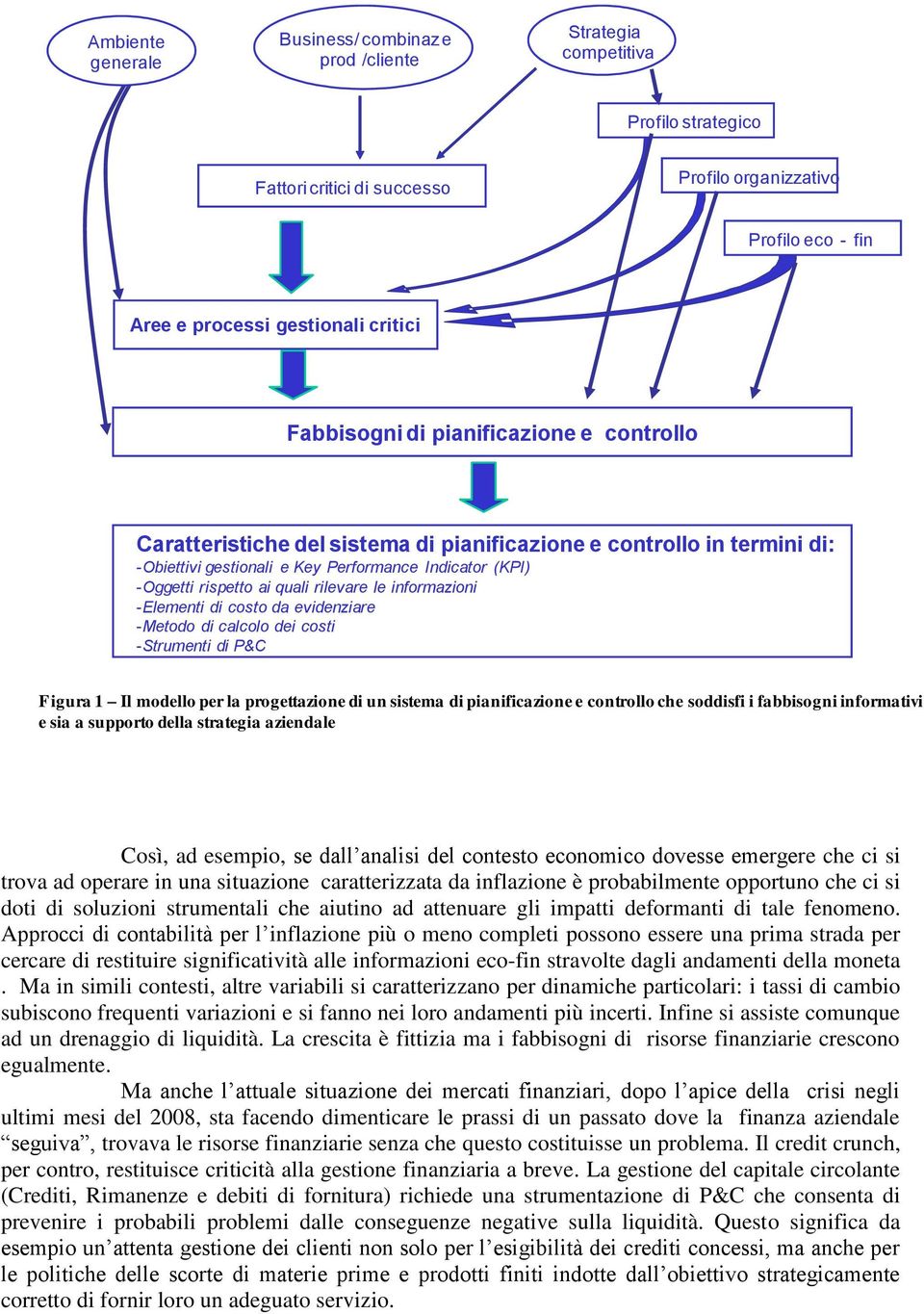 rilevare le informazioni -Elementi di costo da evidenziare -Metodo di calcolo dei costi -Strumenti di P&C Figura 1 Il modello per la progettazione di un sistema di pianificazione e controllo che