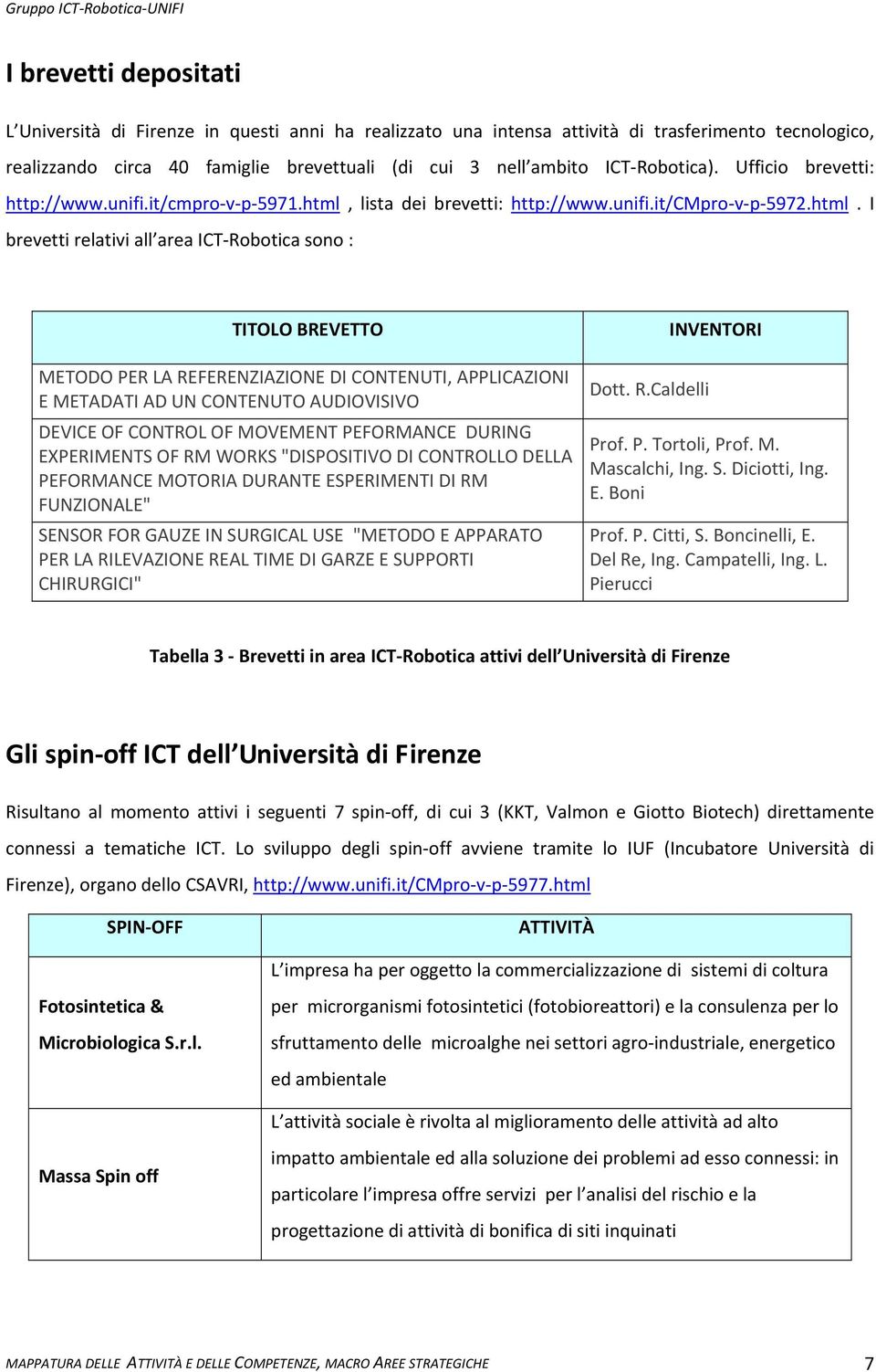 lista dei brevetti: http://www.unifi.it/cmpro v p 5972.html.