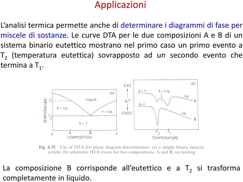 Le curve DTA per le due composizioni A e B di un sistema binario eutettico mostrano nel primo caso