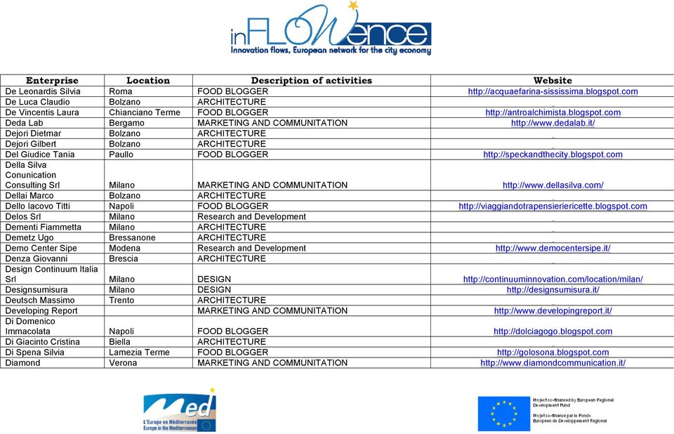 com Della Silva Conunication Consulting Srl Milano MARKETING AND COMMUNITATION http://www.dellasilva.