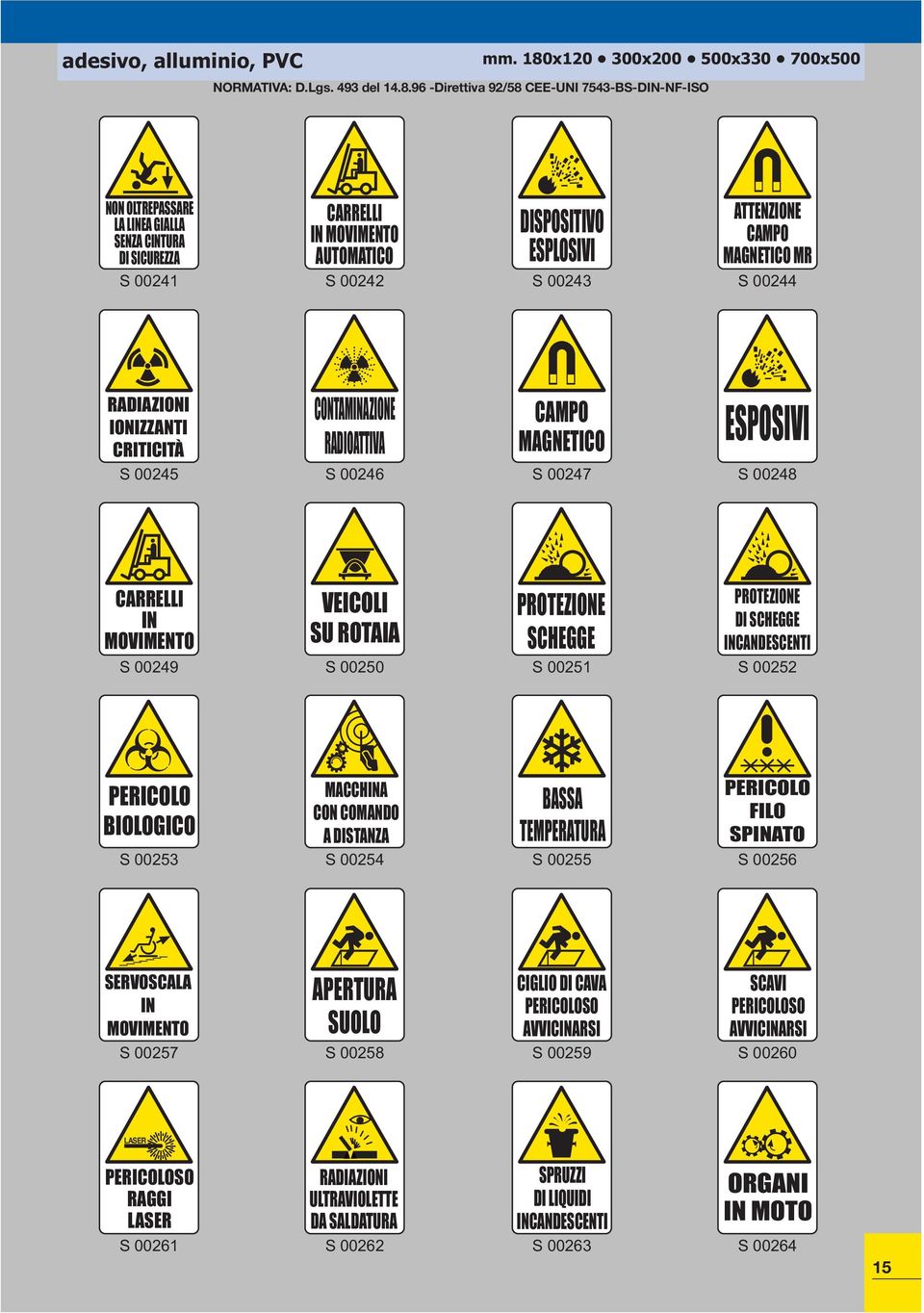 CONTAMINAZIONE RADIOATTIVA ESPOSIVI RADIAZIONI CAMPO IONIZZANTI CRITICITÀ MAGNETICO S 00245 S 00246 S 00247 S 00248 CARRELLI IN MOVIMENTO VEICOLI SU ROTAIA PROTEZIONE SCHEGGE PROTEZIONE DI SCHEGGE