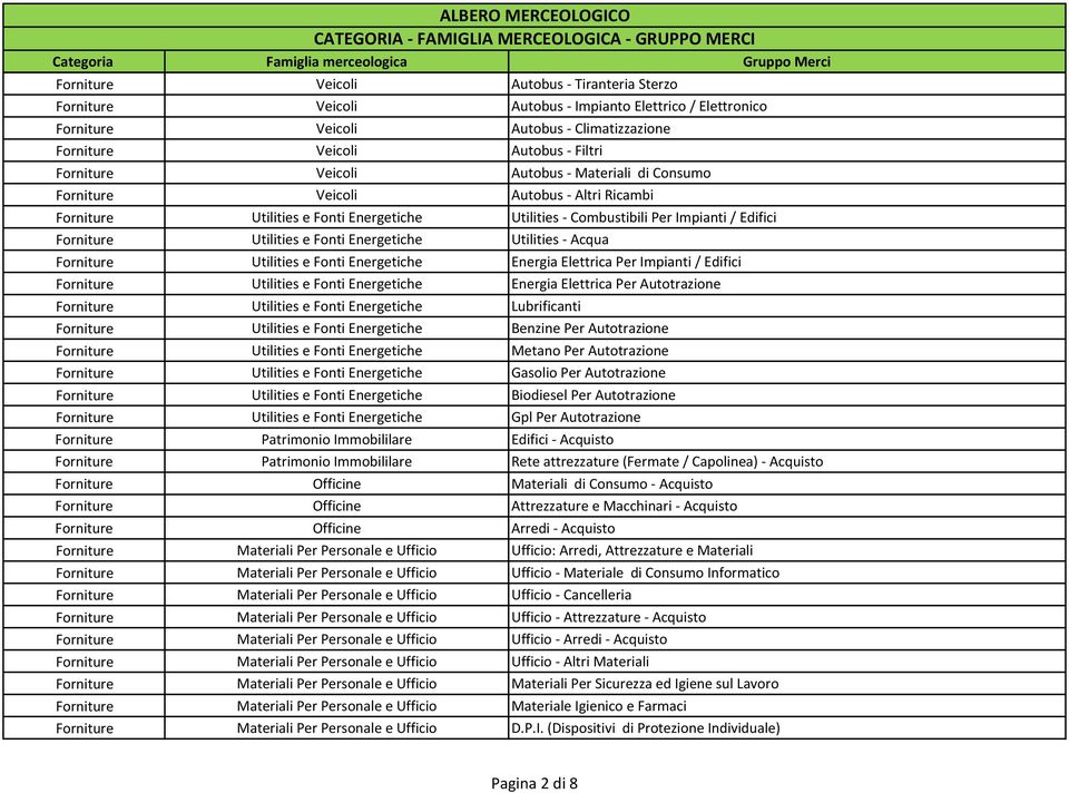 Energetiche Utilities - Acqua Forniture Utilities e Fonti Energetiche Energia Elettrica Per Impianti / Edifici Forniture Utilities e Fonti Energetiche Energia Elettrica Per Autotrazione Forniture