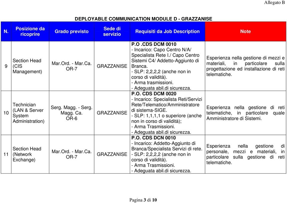 mezzi e materiali, in particolare sulla progettazione ed installazione di reti telematiche. reti telematiche, in particolare quale Amministratore di Sistemi.