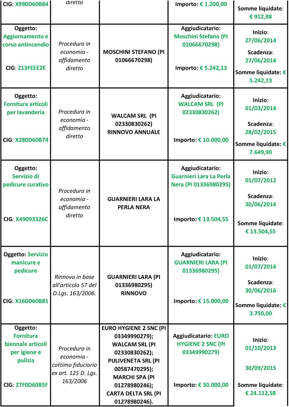 242,13 WALCAM SRL (PI 02330830262) WALCAM SRL (PI 02330830262) RINNOVO ANNUALE CIG: X280D60B74 Importo: 10.