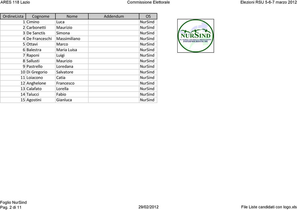 NurSind 10 Di Gregorio Salvatore NurSind 11 Loiacono Catia NurSind 12 Anghelone Francesco NurSind 13 Calafato Lorella