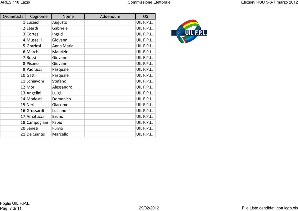P.L. 13 Angelini Luigi UIL F.P.L. 14 Modesti Domenico UIL F.P.L. 15 Neri Giacomo UIL F.P.L. 16 Grossardi Luciano UIL F.P.L. 17 Amatucci Bruno UIL F.P.L. 18 Campogiani Fabio UIL F.