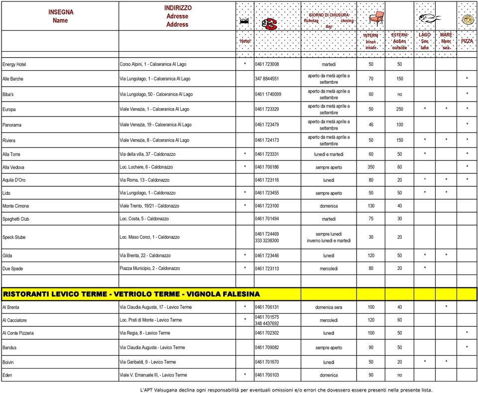 250 * * * 46 100 * 50 150 * * * Alla Torre Via della villa, 37 - Caldonazzo * 0461 723331 lunedì e martedì 60 50 * * Alla Vedova Loc.