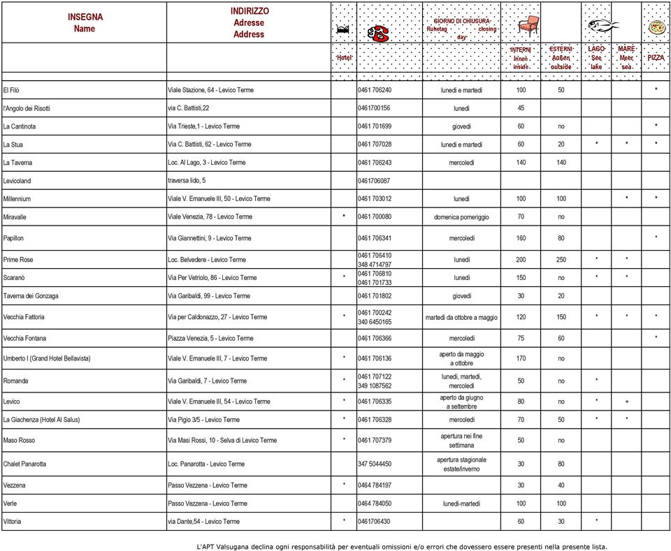Battisti, 62 - Levico Terme 0461 707028 lunedì e martedì 60 20 * * * La Taverna Loc. Al Lago, 3 - Levico Terme 0461 706243 mercoledì 140 140 Levicoland traversa lido, 5 0461706087 Millennium Viale V.