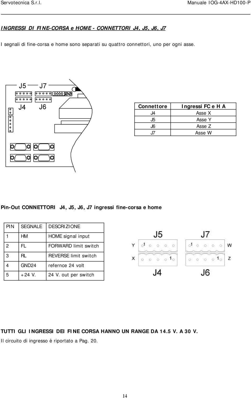 fine-corsa e home PIN SEGNALE DESCRIZIONE 1 HM HOME signal input 2 FL FORWARD limit switch 3 RL REVERSE limit switch 4 GND24 refernce 24