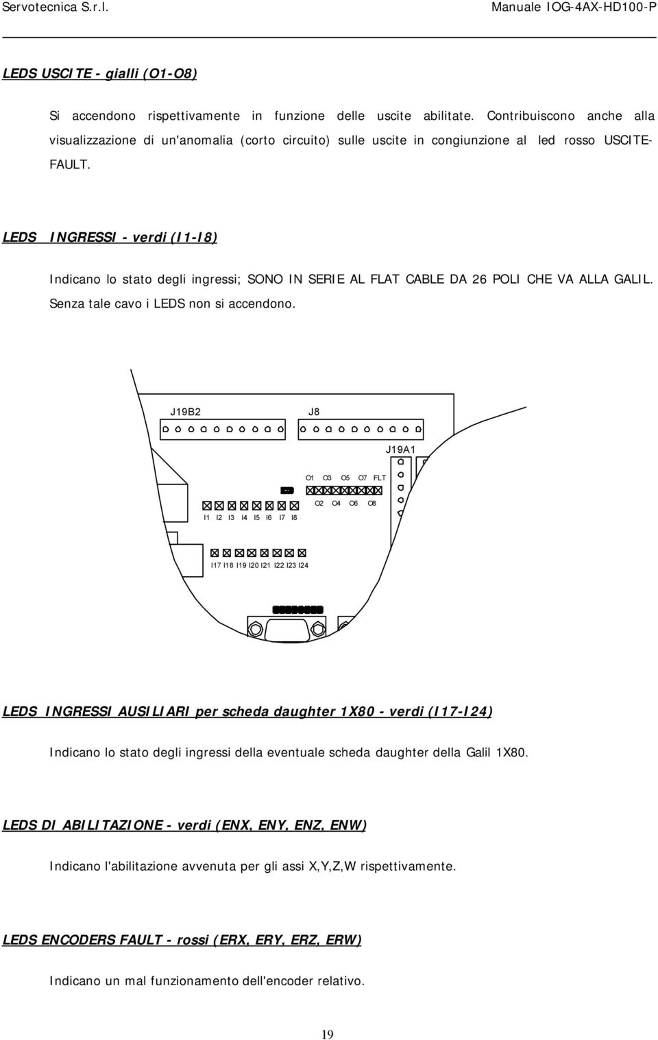 LEDS INGRESSI - verdi (I1-I8) Indicano lo stato degli ingressi; SONO IN SERIE AL FLAT CABLE DA 26 POLI CHE VA ALLA GALIL. Senza tale cavo i LEDS non si accendono.