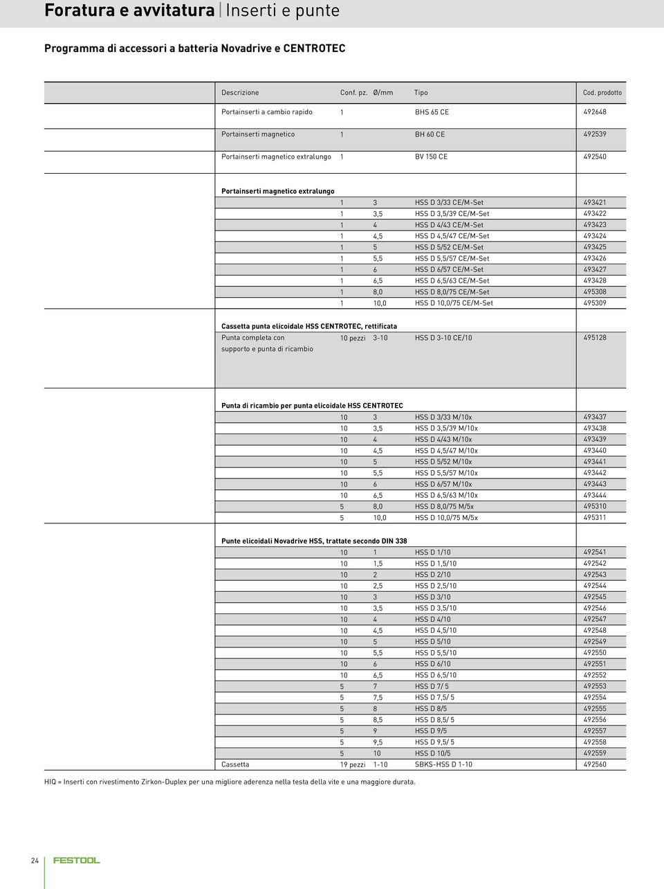 D / CE/M-Set HSS D 5/9 CE/M-Set HSS D 4/4 CE/M-Set HSS D 45/47 CE/M-Set HSS D 5/5 CE/M-Set HSS D 55/57 CE/M-Set HSS D 6/57 CE/M-Set HSS D 65/6 CE/M-Set HSS D 80/75 CE/M-Set HSS D 00/75 CE/M-Set 494