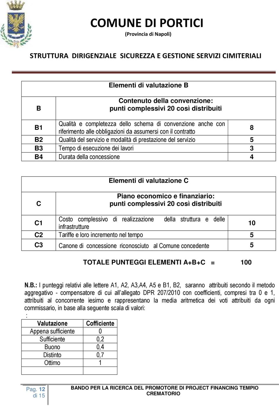 economico e finanziario: punti complessivi 20 così distribuiti C1 Costo complessivo di realizzazione della struttura e delle infrastrutture 10 C2 Tariffe e loro incremento nel tempo 5 C3 Canone di