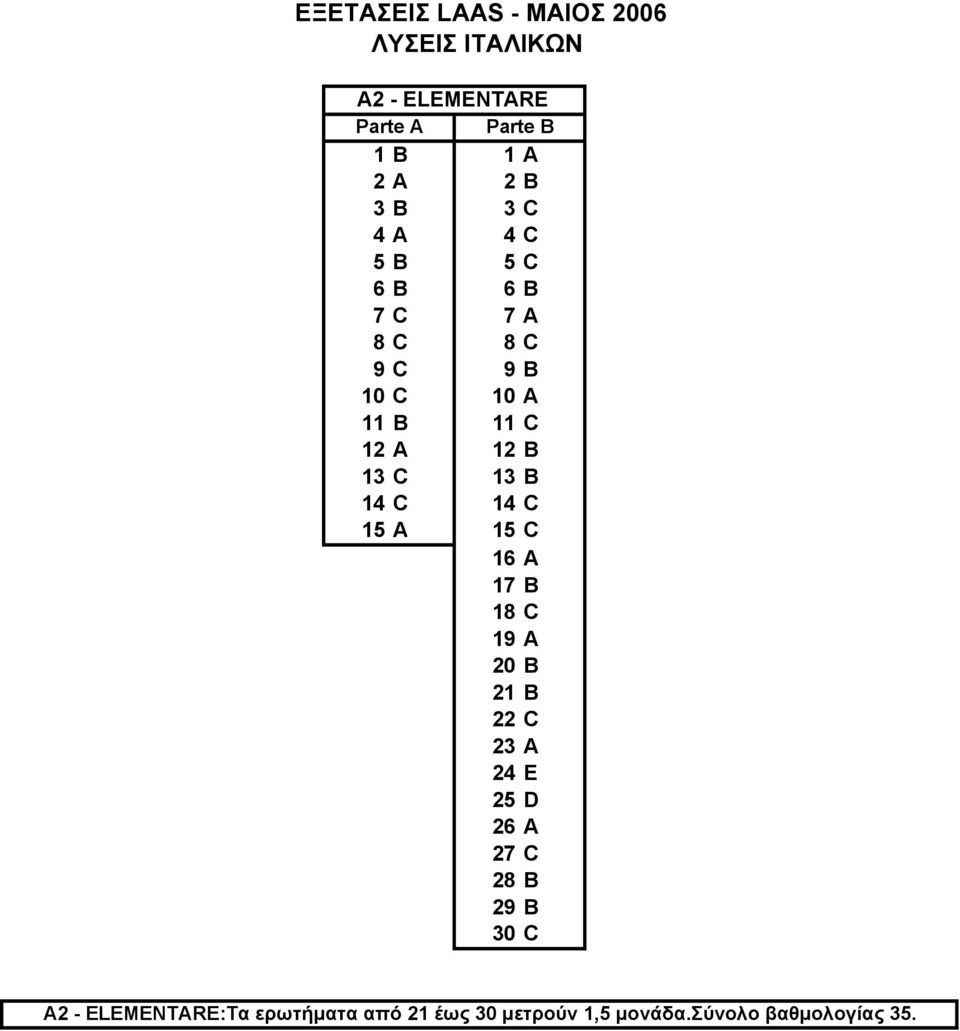 14 C 15 A 15 C 16 A 17 B 18 C 19 A 20 B 21 B 22 C 23 A 24 E 25 D 26 A 27 C 28 B 29 B 30