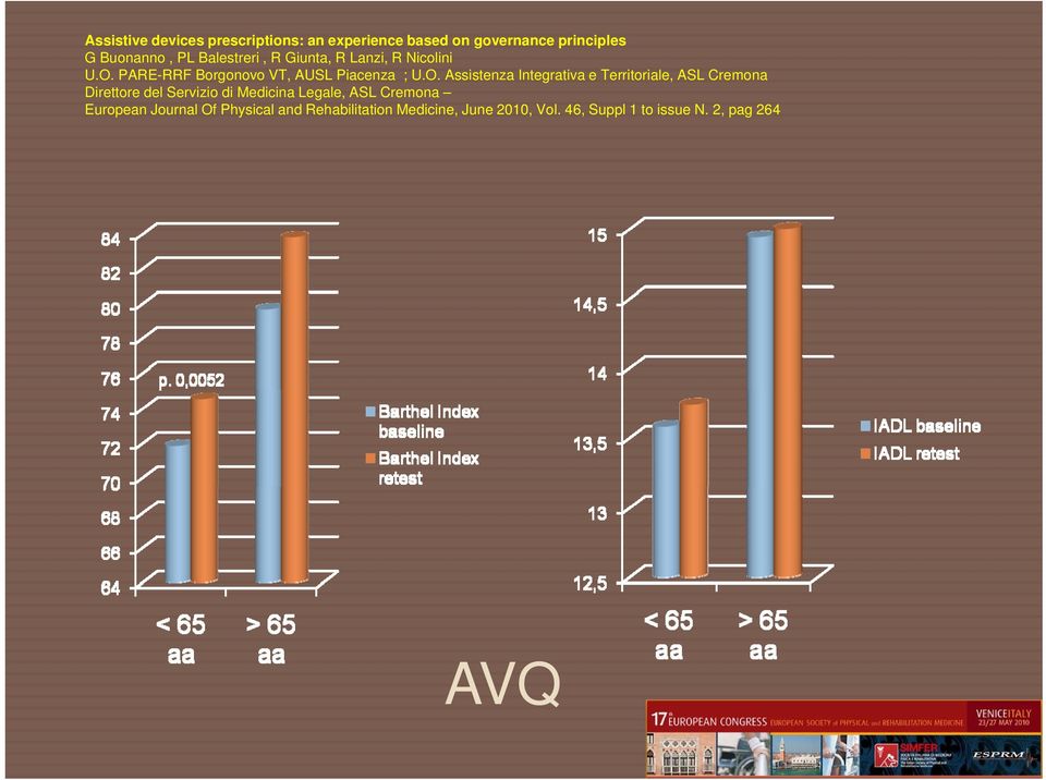 PARE-RRF Borgonovo VT, AUSL Piacenza ; U.O.