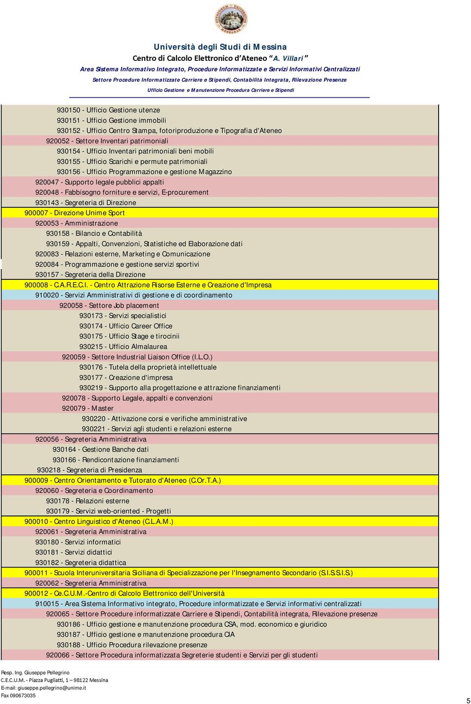 forniture e servizi, E-procurement 930143 - Segreteria di Direzione 900007 - Direzione Unime Sport 920053 - Amministrazione 930158 - Bilancio e Contabilità 930159 - Appalti, Convenzioni, Statistiche