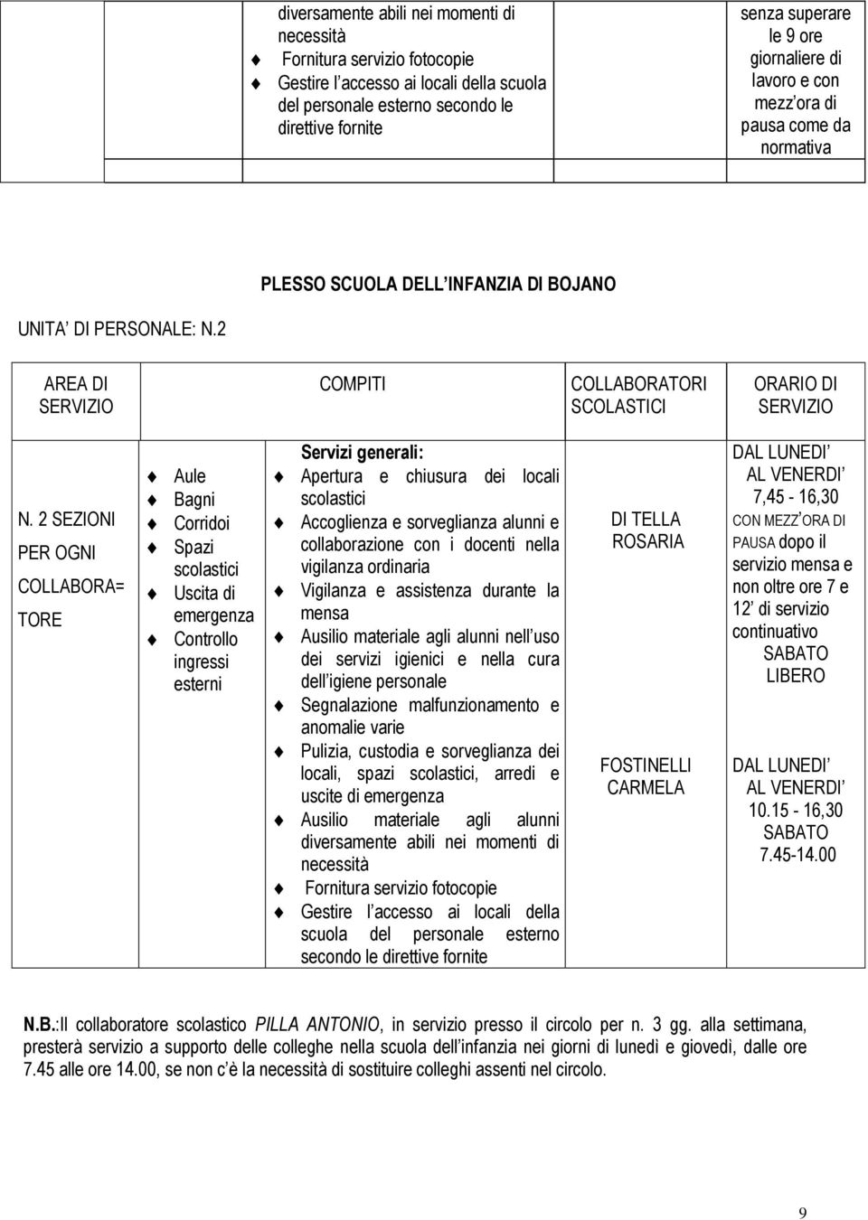 2 SEZIONI PER OGNI COLLABORA= TORE Aule Corridoi Spazi scolastici Uscita di emergenza Controllo ingressi esterni Apertura e chiusura dei locali scolastici Accoglienza e sorveglianza alunni e