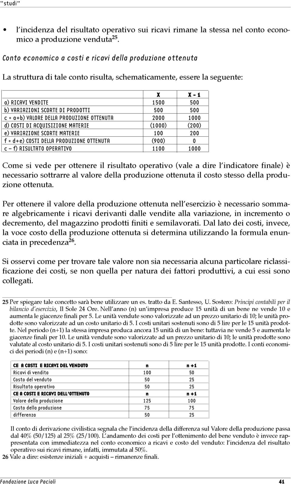 500 500 c = a+b) VALORE DELLA PRODUZIONE OTTENUTA 2000 1000 d) COSTI DI ACQUISIZIONE MATERIE (1000) (200) e) VARIAZIONE SCORTE MATERIE 100 200 f = d+e) COSTI DELLA PRODUZIONE OTTENUTA (900) 0 c f)