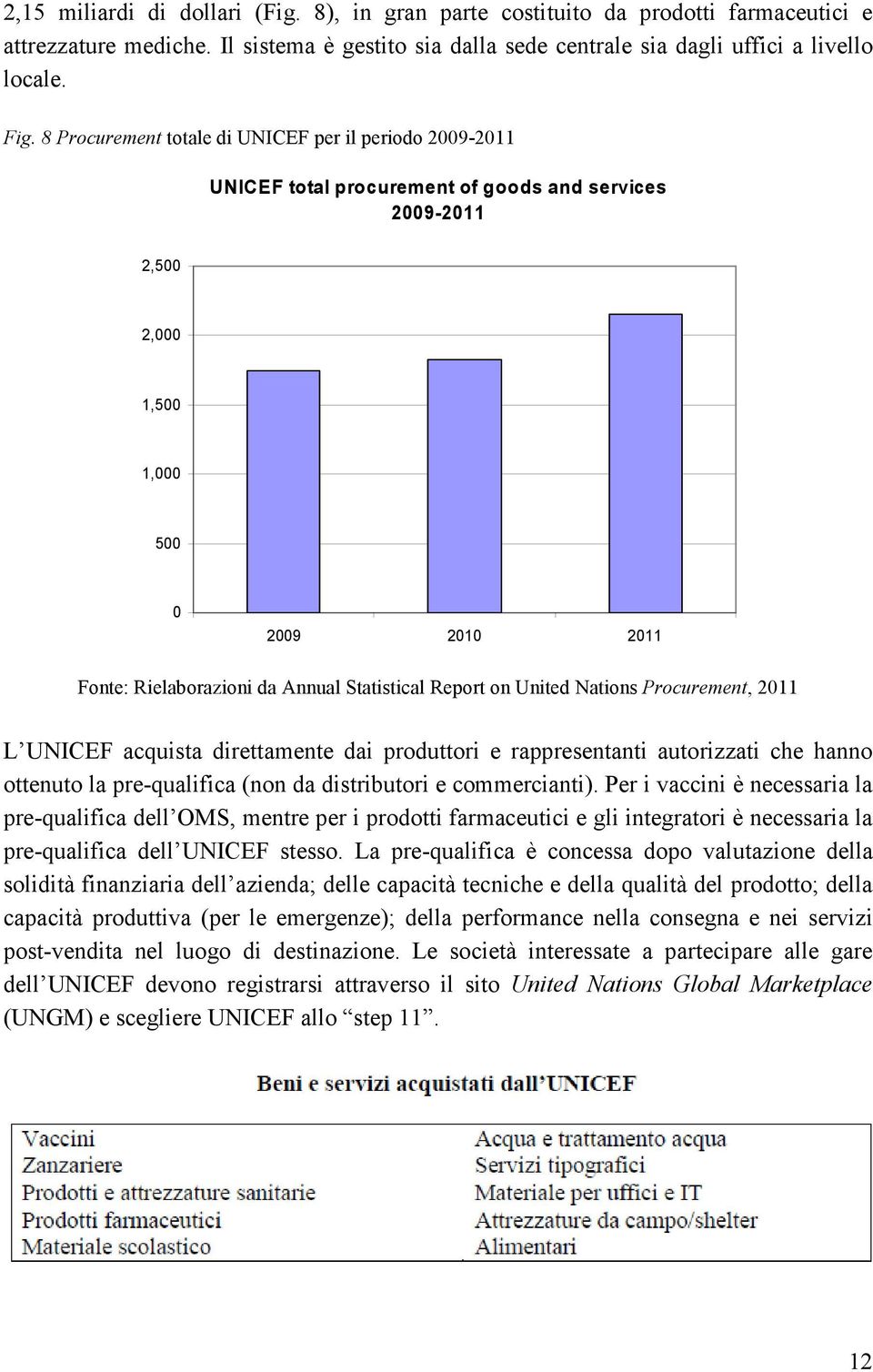 Statistical Report on United Nations Procurement, 2011 L UNICEF acquista direttamente dai produttori e rappresentanti autorizzati che hanno ottenuto la pre-qualifica (non da distributori e