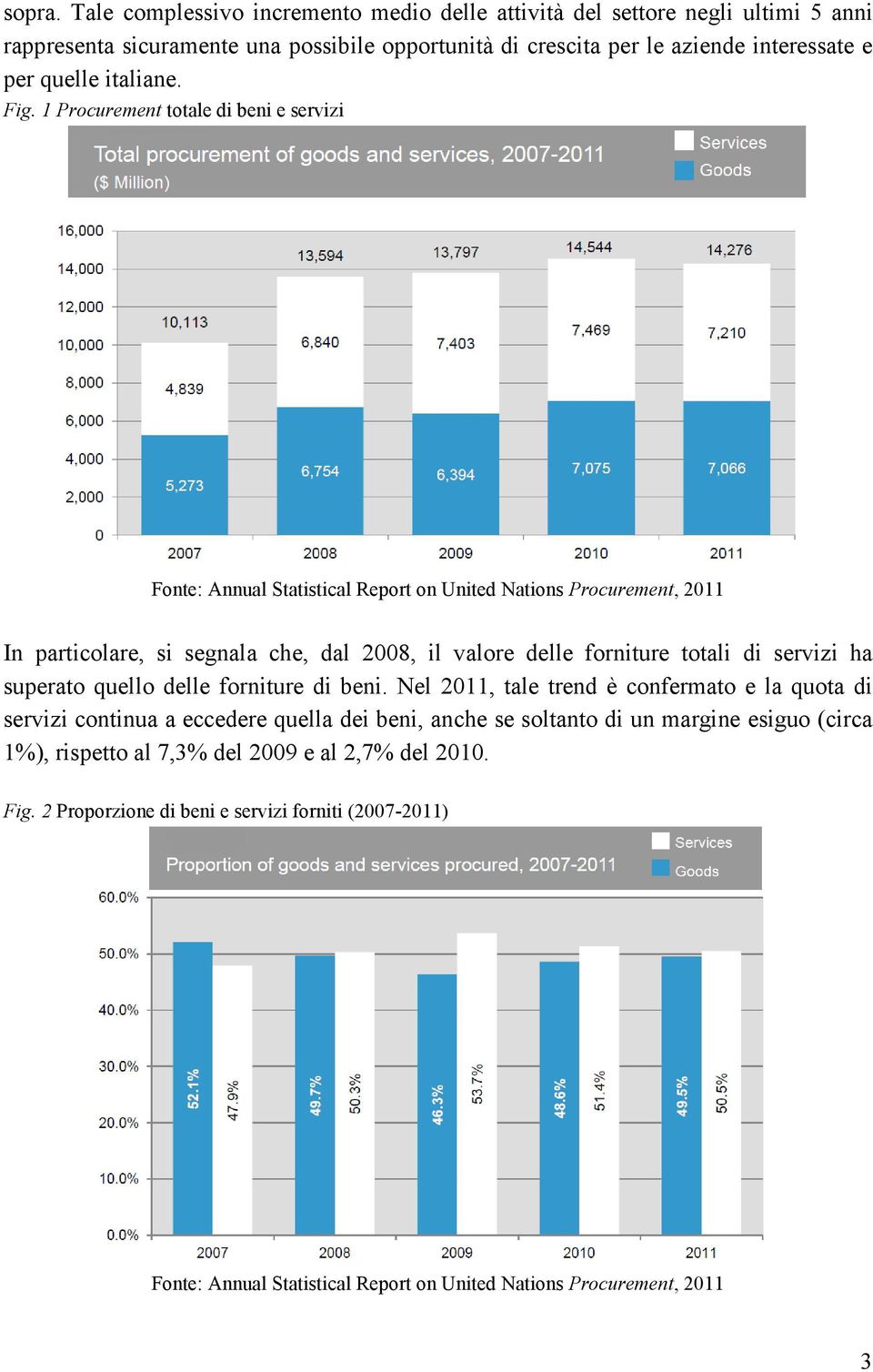 italiane. Fig.