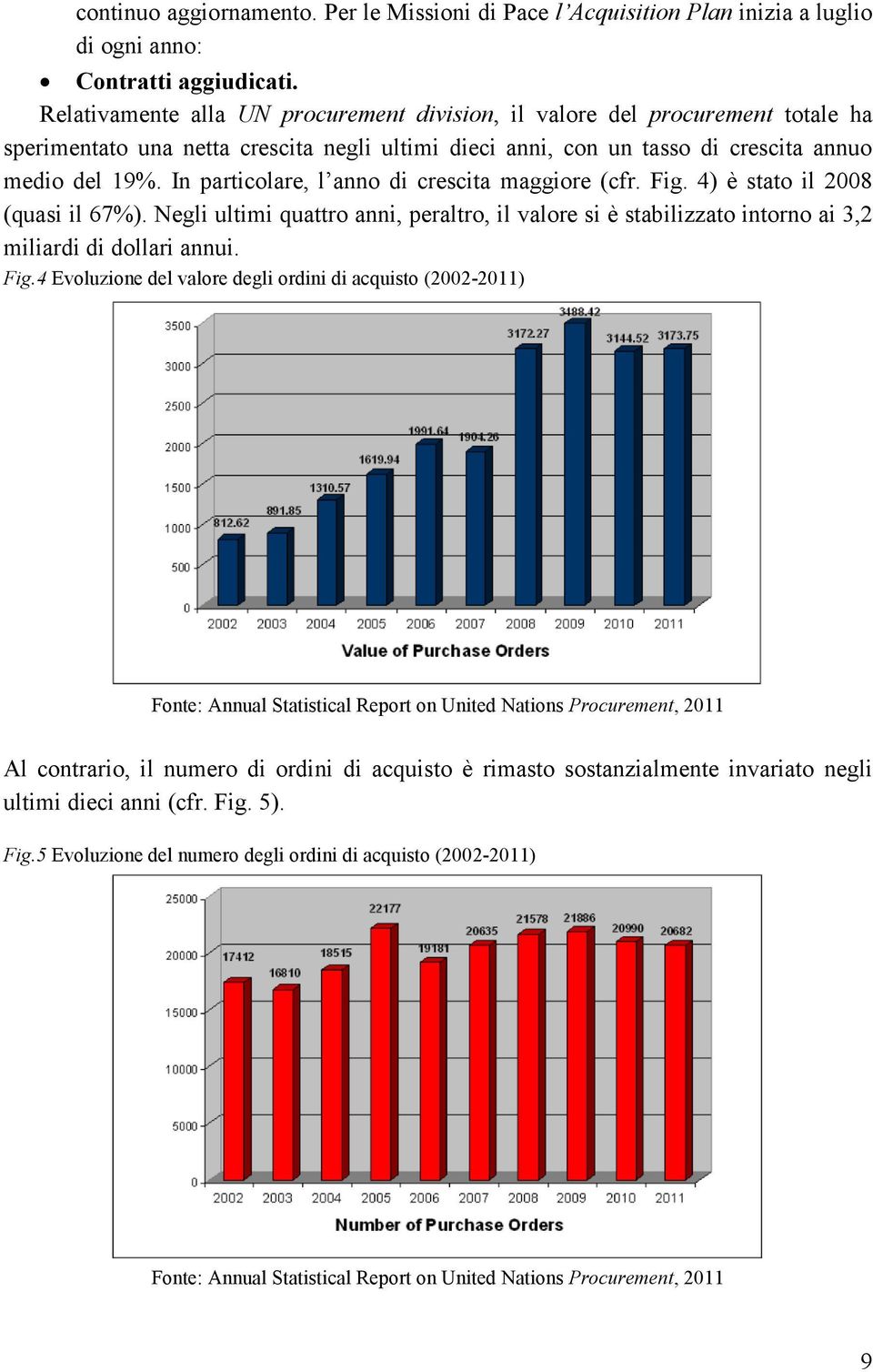 In particolare, l anno di crescita maggiore (cfr. Fig. 4) è stato il 2008 (quasi il 67%). Negli ultimi quattro anni, peraltro, il valore si è stabilizzato intorno ai 3,2 miliardi di dollari annui.