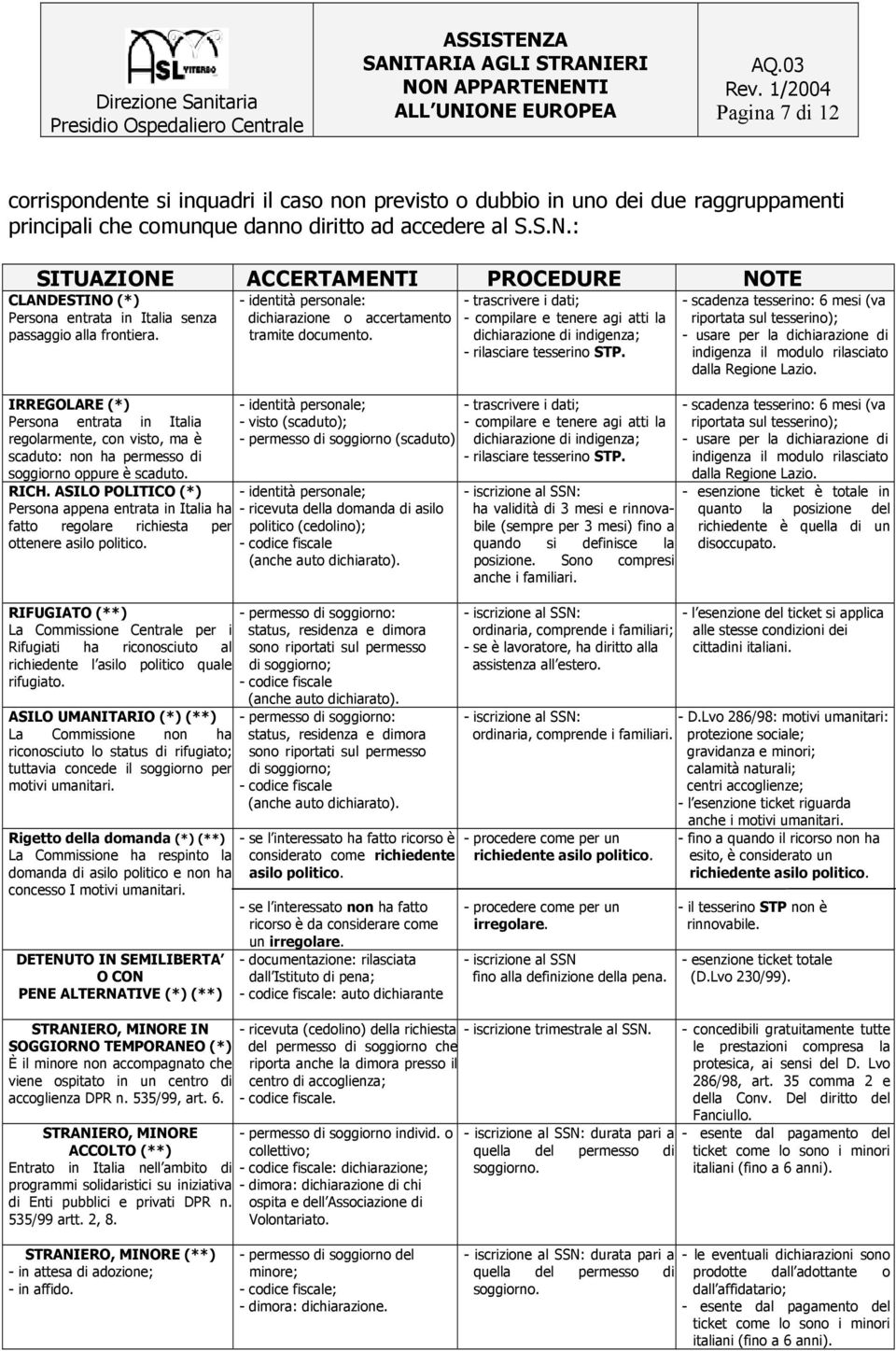 IRREGOLARE (*) Persona entrata in Italia regolarmente, con visto, ma è scaduto: non ha permesso di soggiorno oppure è scaduto. RICH.