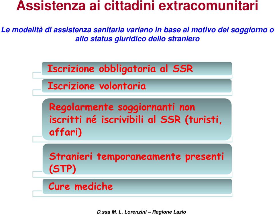 assistenza sanitaria variano in base