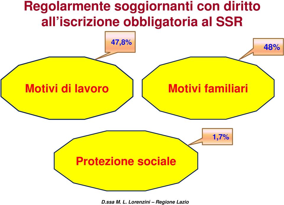 obbligatoria al SSR 47,8% 48%