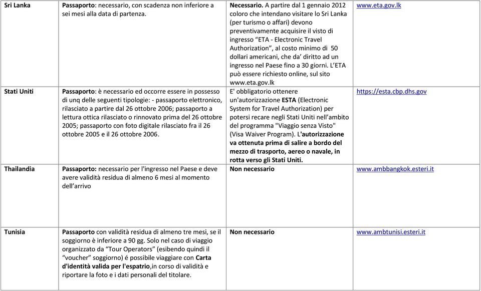 rinnovato prima del 26 ottobre 2005; passaporto con foto digitale rilasciato fra il 26 ottobre 2005 e il 26 ottobre 2006.